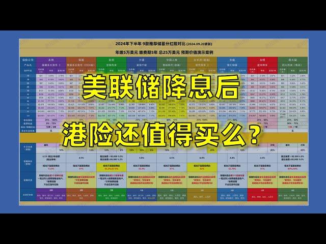 美联储降息后，香港保险还值得购买么？