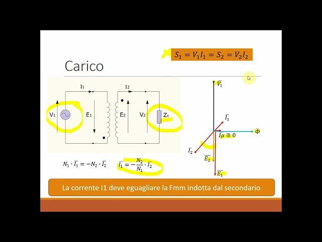 Trasformatore ideale 2 - Reazione di indotto nel trasformatore a carico. #trasformatore; #faraday.