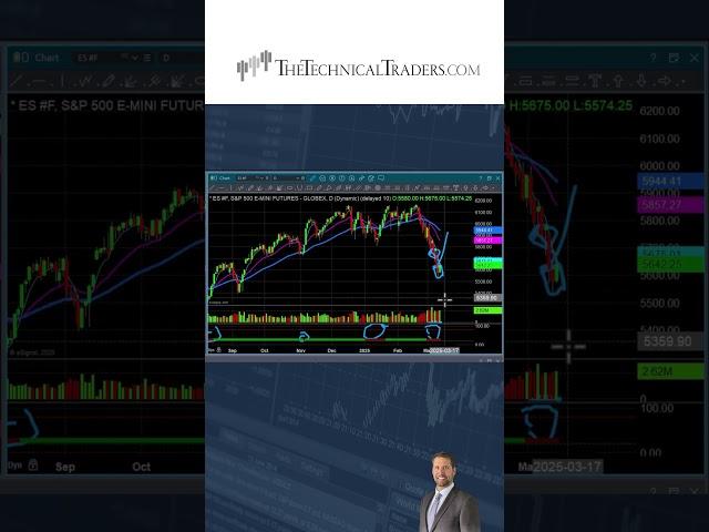 Picking a Market Bottom?