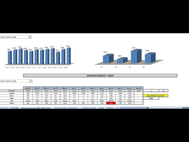 Demand Planning S&OP and Inventory Controlling Model with Forecast Trend - by Kunal Jethwa