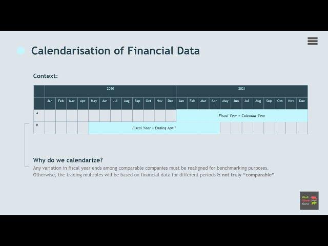 Calendarization of Financial Data - Investment Banking