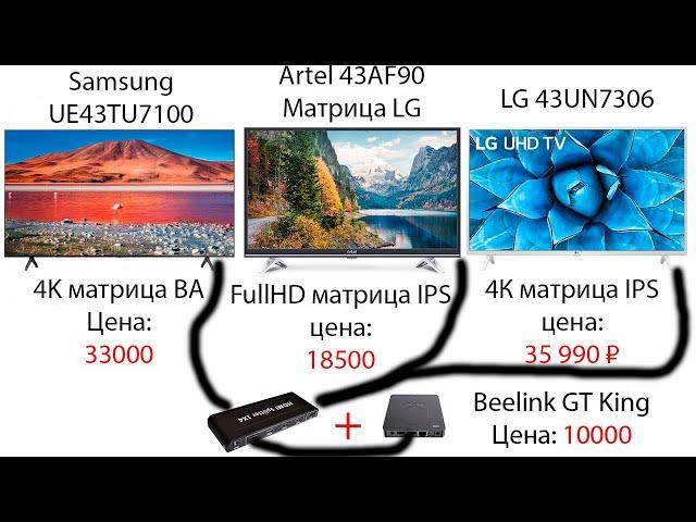 ТВ приставка и Бюджетный телевизор без Smart против Samsung и LG 4K, зачем платить больше?!