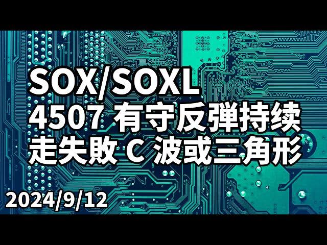 费城半导体SOX 收敛三角形末端？失败的C波？平台型修正？