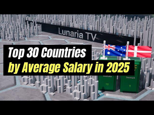 Comparison: Average SALARY by Country in 2025