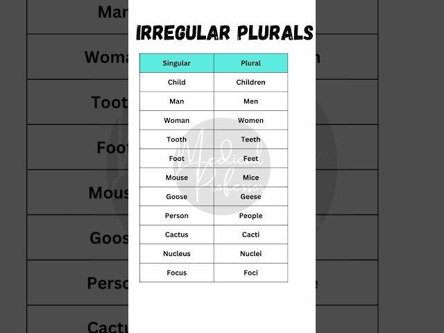 "Master Irregular Plurals in English: A Comprehensive List with Examples"