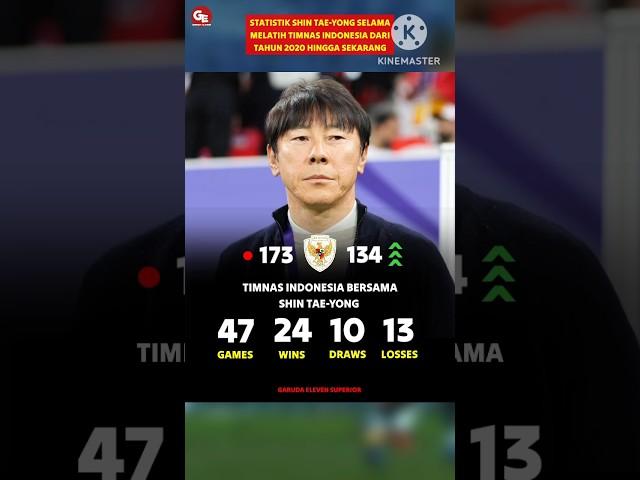 Statistik Shin Tae-yong selama melatih timnas Indonesia #shorts #shintaeyong #timnasindonesia