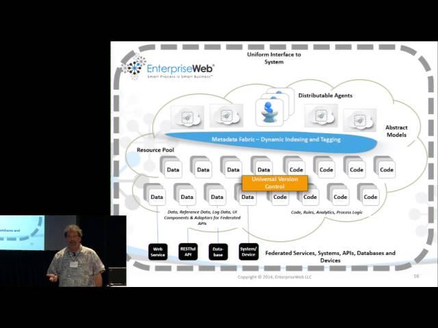 bpmNEXT 2014: Adaptive, Open, Unified -- ACM to iBPM, Dave Duggal, EnterpriseWeb