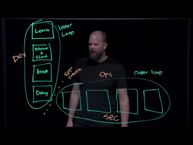 Introdução ao VMware Tanzu Application Platform