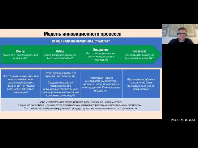 Максим Иванушкин. Подходы к созданию инноваций в организации. Фрагмент