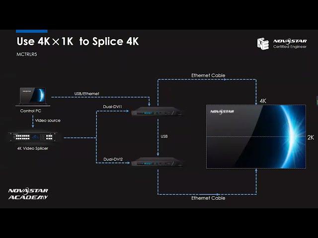 Class 4    4K Solution   Splicing & Mosaic & Software Settings