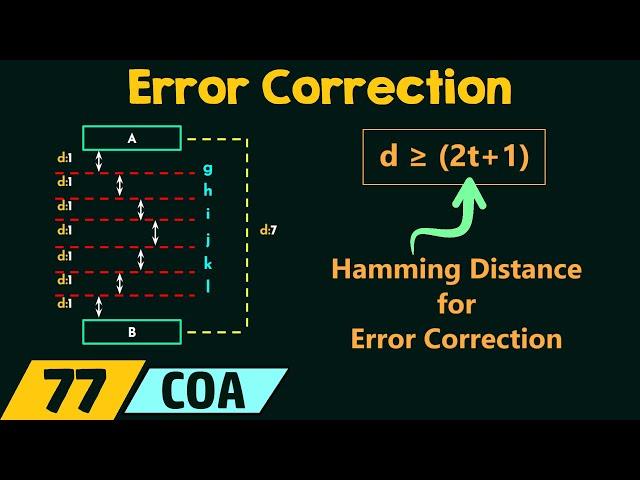 Error Correction