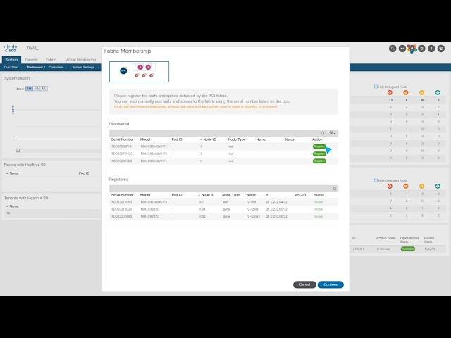 Cisco ACI Explained