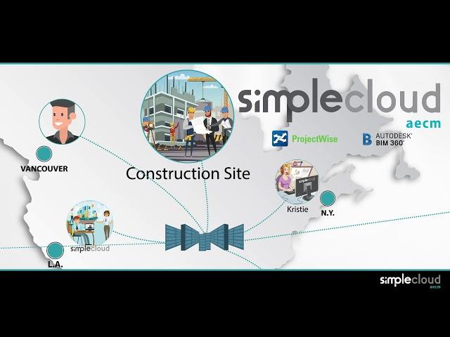 SimpleCloud AECM,the cloud-based platform for Architecture, Construction,Engineering & Manufacturing