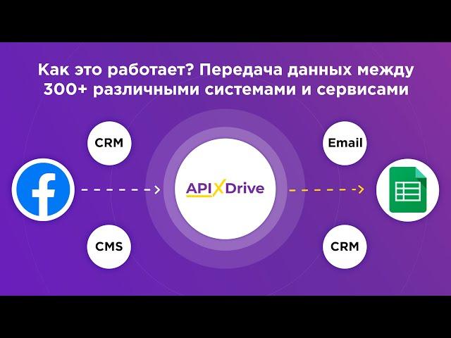 Online service and application connector ApiX-Drive.com - How does it work?