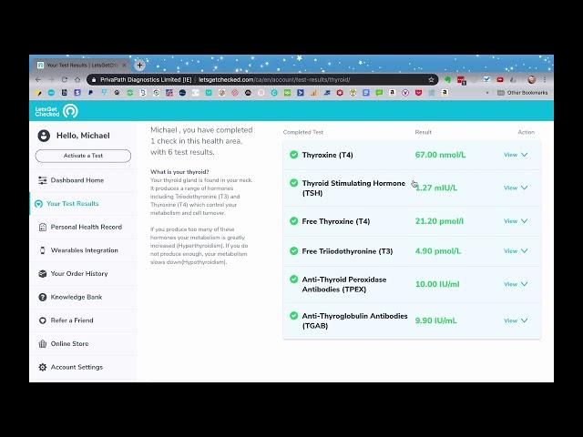 Letsgetchecked results (thyroid test)