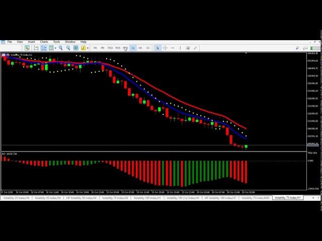 Volatility 75 Index Killer Strategy using MT5 indicators