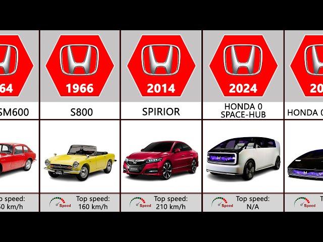 Honda Evolution (1963-2024)