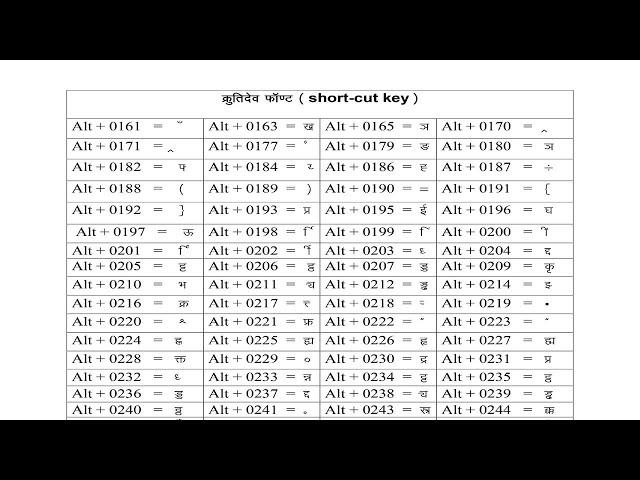 Hindi Typing Code | Learn Hindi Typing | Hindi Typing Kaise Kare | Hindi Typing Keyboard |Hindi Code