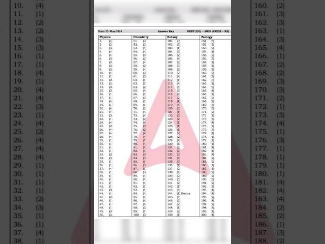 NEET 2024 Answer Key Code - R3 #neet #neetanswerkey #neet2024