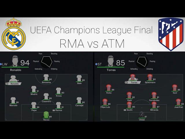 EA FC 24 - Real Madrid vs Atletico Madrid (2-1) | Ronaldo bicycle goal! UEFA Champions League Final
