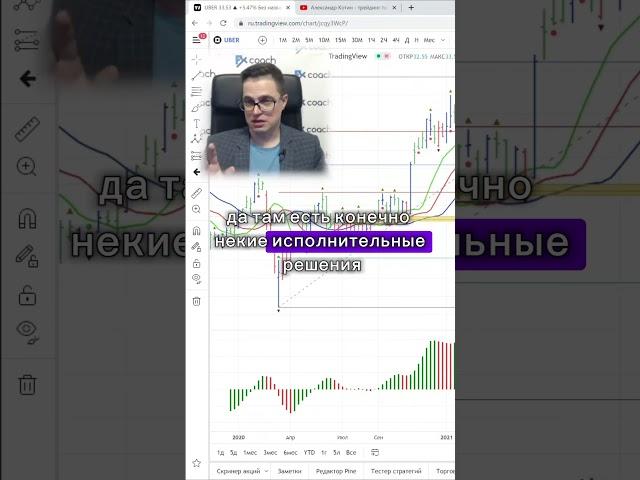 Торгуй по правилам торговой системы!