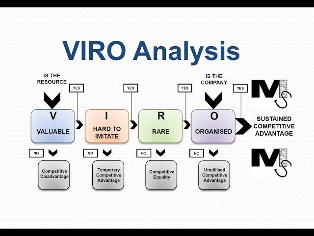 VIRO Analysis Framework - Simplest Explanation Ever