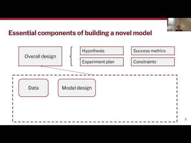 AI Research Intensive: Training your novel model by Kathy Yu