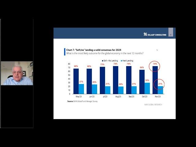 Felix shares his thoughts on a consensus soft landing in a client-only webinar on November 30, 2023