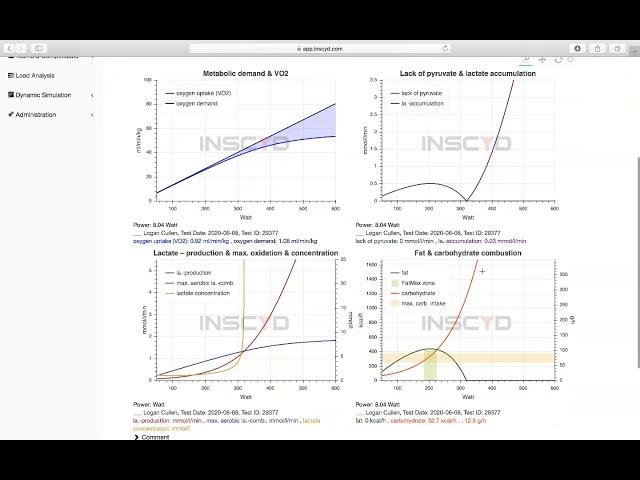 INSCYD Testing Example Athlete Report