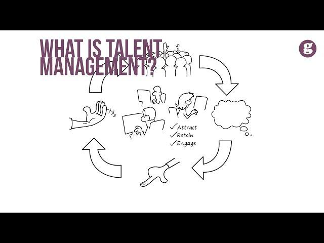 What is Talent Management?