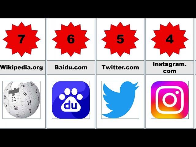 "'The Most Visited Websites in the World in 2024 | popular website|#video #popular