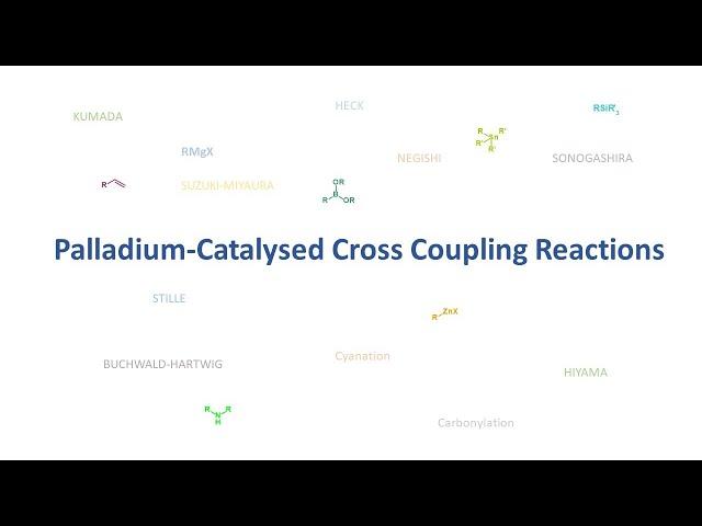 Palladium Catalyzed Coupling Name reactions