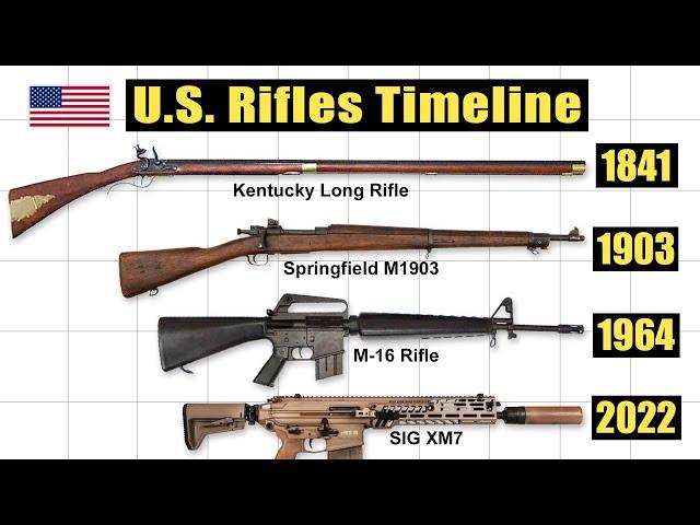 U.S. Military Rifles Timeline