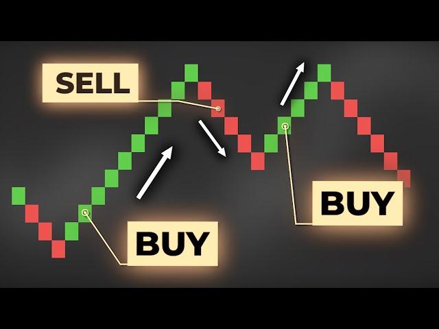 Powerful RENKO Trading Course For Scalping & Day Trading