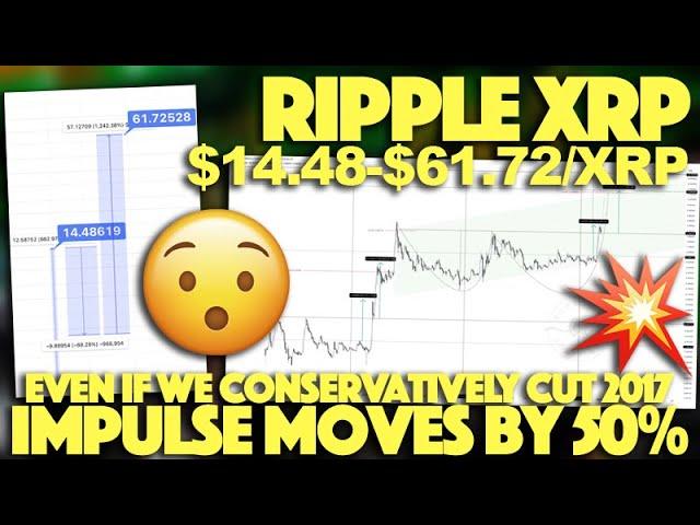 Ripple XRP: XRP Could Rally Between $14.48-$61.72/XRP In 2025 Even If We Cut 2017 Moves In Half