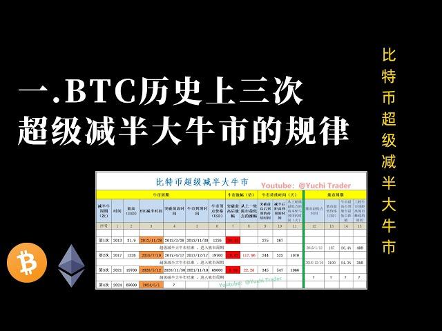 一. BTC历史上三次超级减半大牛市的规律-（规律总结，推演趋势，周期分析）