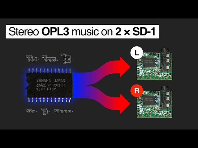 Stereo OPL3 Music on 2 × SD-1 (YMF825) Chips