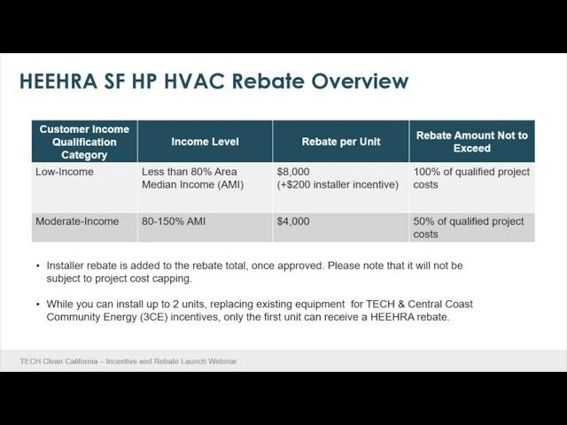 TECH Clean California: New HVAC Incentives and HEEHRA Rebates Overview Webinar - November 7, 2024