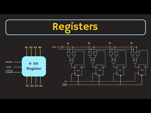 Introduction to Registers | What is Shift Register? Types of Shift Registers