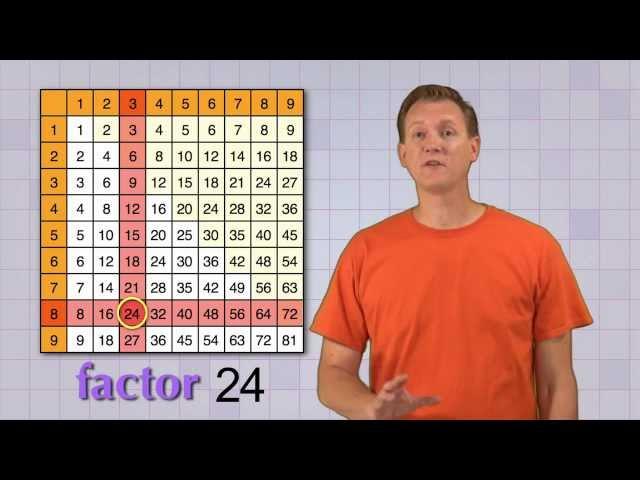 Math Antics - Factoring