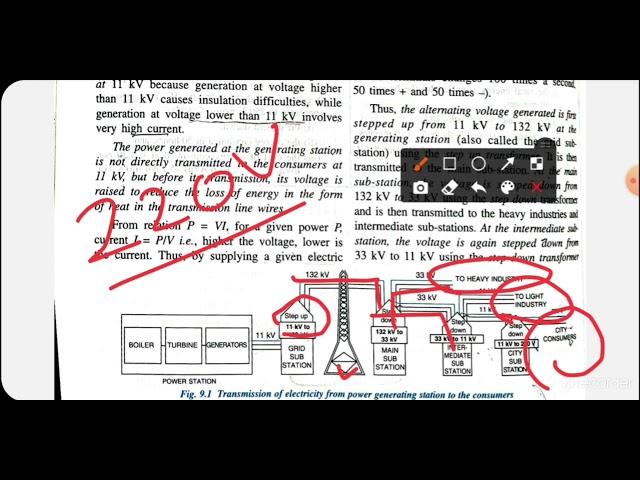 HOUSEHOLD CIRCUIT PART-1 CLASS 10 ICSE PHYSICS @ICSE easy Learn