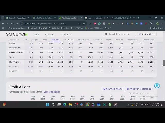 Adani Power -Target Analysis