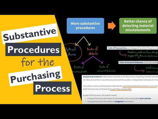 Substantive Procedures for the Purchasing Process