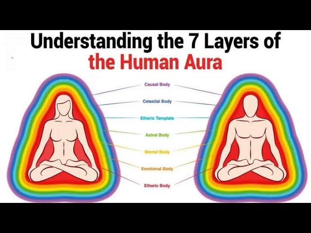 Understanding the 7 Layers of the Human Aura