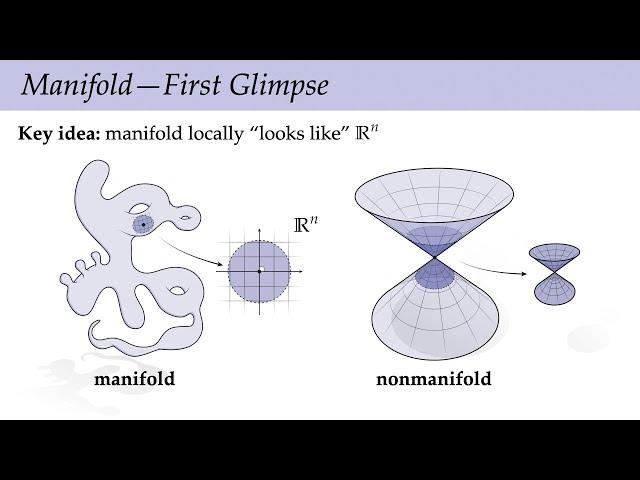 Lecture 2B: Introduction to Manifolds (Discrete Differential Geometry)