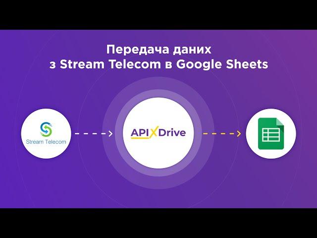 Інтеграція Stream Telecom та Google Sheets | Як передавати дзвінки з Стрім Телеком в Гугл Таблиці?