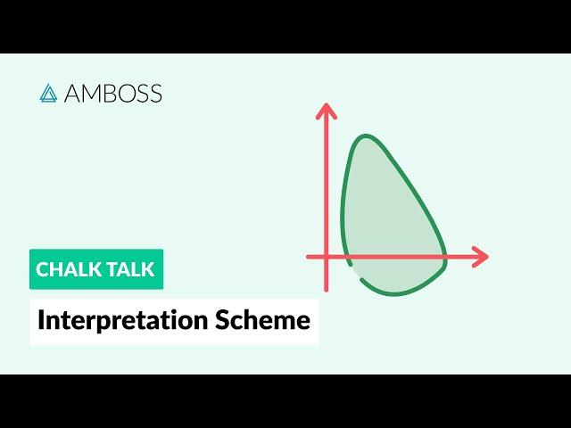 Pulmonary Function Testing: Interpretation Scheme