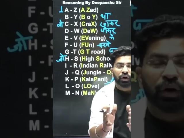 Trick to learn opposite letters | Reasoning | #Shorts one minute tricks by Deepanshu Sir