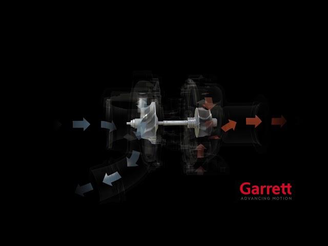 How a Turbocharger Works | Garrett Turbo Technologies | Garrett - Advancing Motion