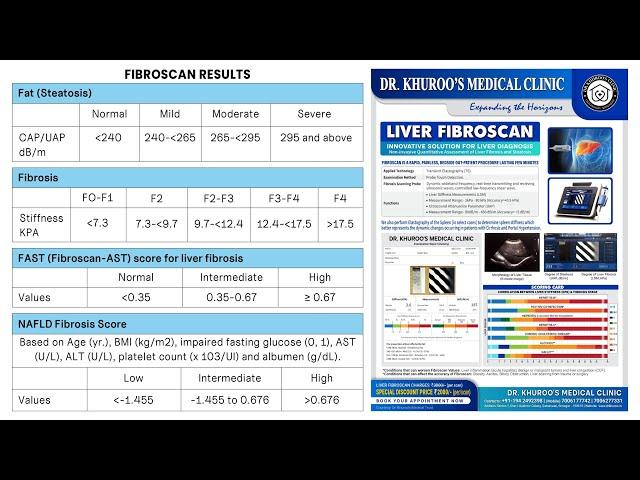 Metabolic Dysfunction-Associated Steatotic Liver Disease: the MASLD. Part 4. Spectrum and Testing